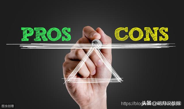 好用的数据分析工具,轻松搞定财务分析报表