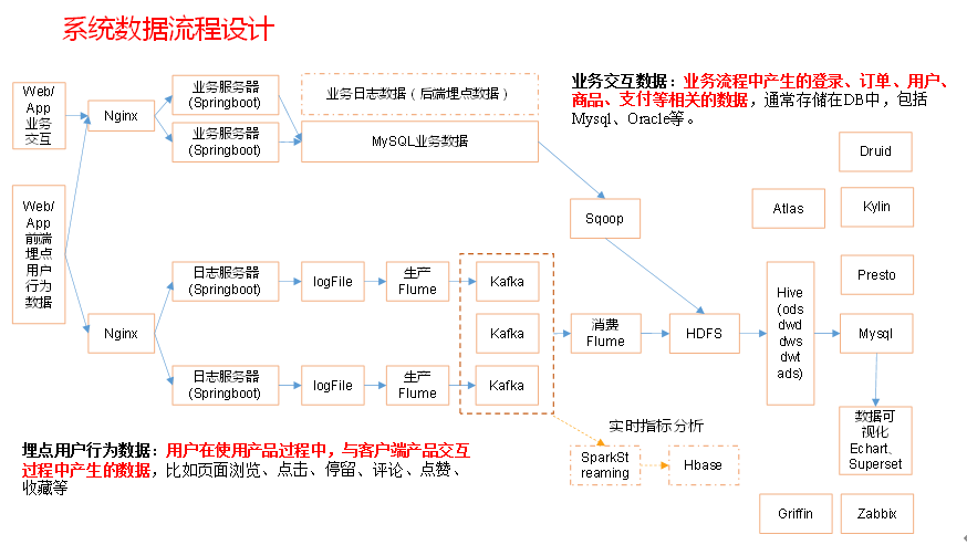 [外链图片转存失败,源站可能有防盗链机制,建议将图片保存下来直接上传(img-BbTogQ3X-1598857277305)(file:///C:/Users/ADMINI~1/AppData/Local/Temp/msohtmlclip1/01/clip_image006.png)]