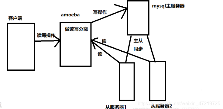 ここに画像の説明を挿入