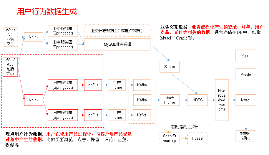 [外链图片转存失败,源站可能有防盗链机制,建议将图片保存下来直接上传(img-EiikQNTz-1598858031415)(file:///C:/Users/ADMINI~1/AppData/Local/Temp/msohtmlclip1/01/clip_image002.png)]