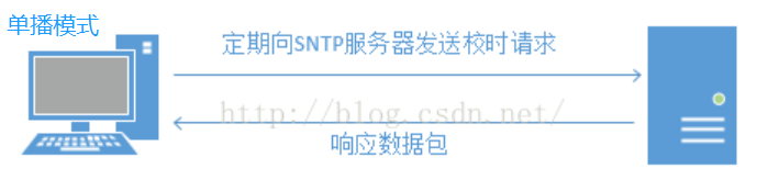 tcp syn sent_c语言程序设计基础的实验原理