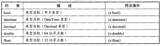 参数约束使用方法