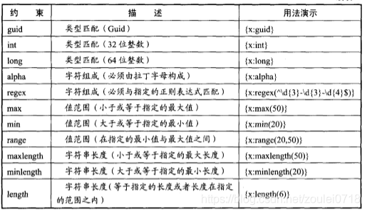 参数约束使用方法