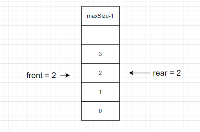 判断队列是否空