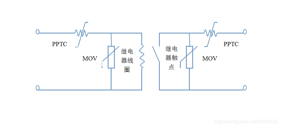 保护方案