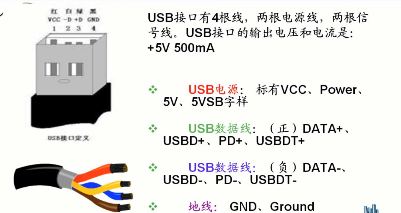 Linux 之 USB设备驱动