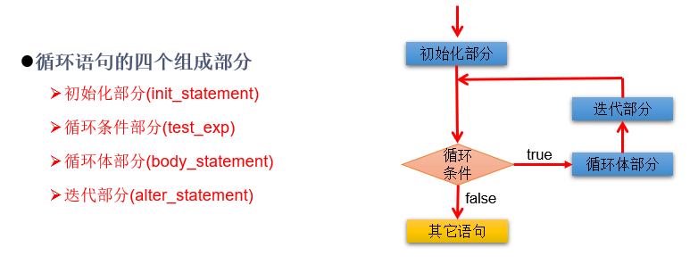 Java SE从入门到放弃（四）