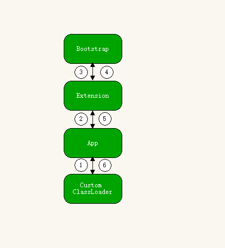 Detailed explanation of the loading process of the class - Programmer ...