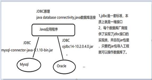 JAVA前端与后端交互面试题