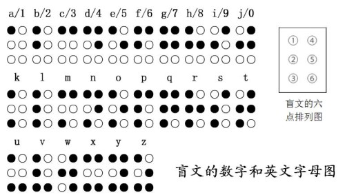 buuctf-misc-假如给我三天光明_托马斯回旋的博客-csdn博客_buuctf