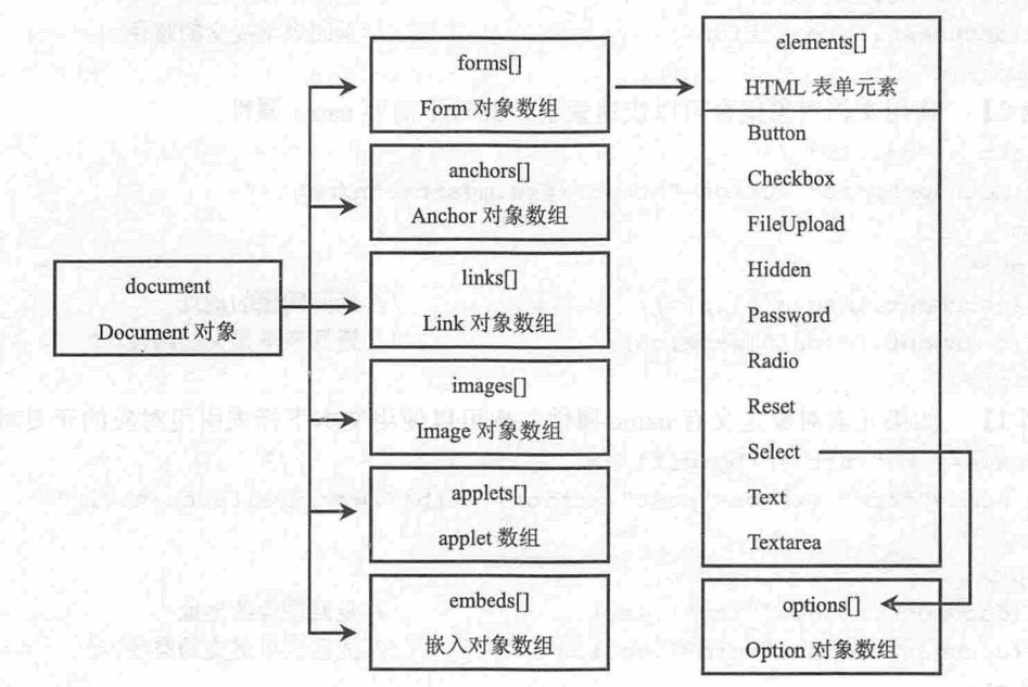 JavaScript基础入门