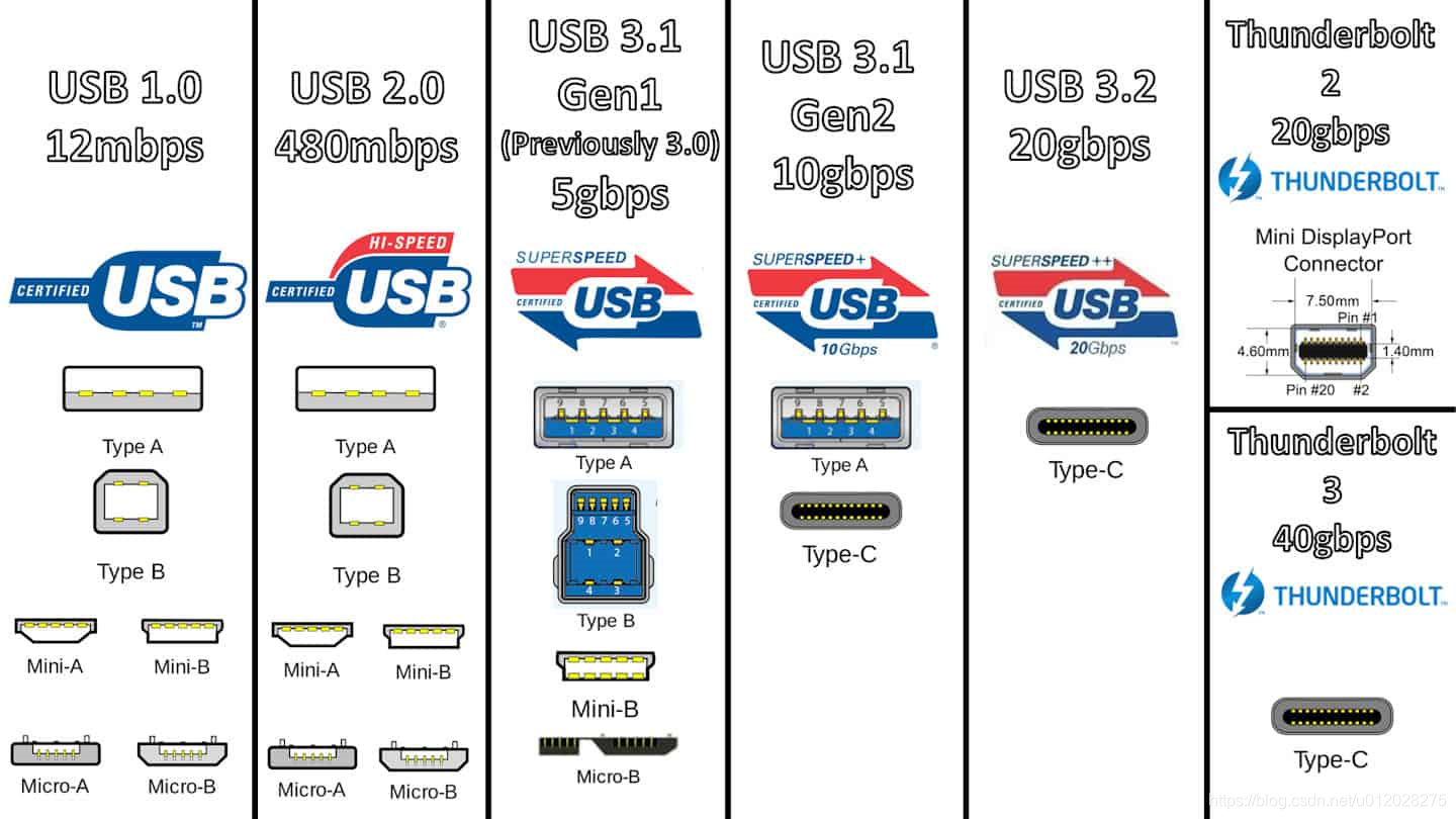 usb接口