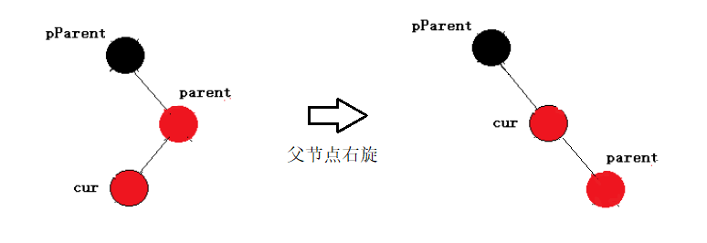 红黑树原理及代码实现（一）