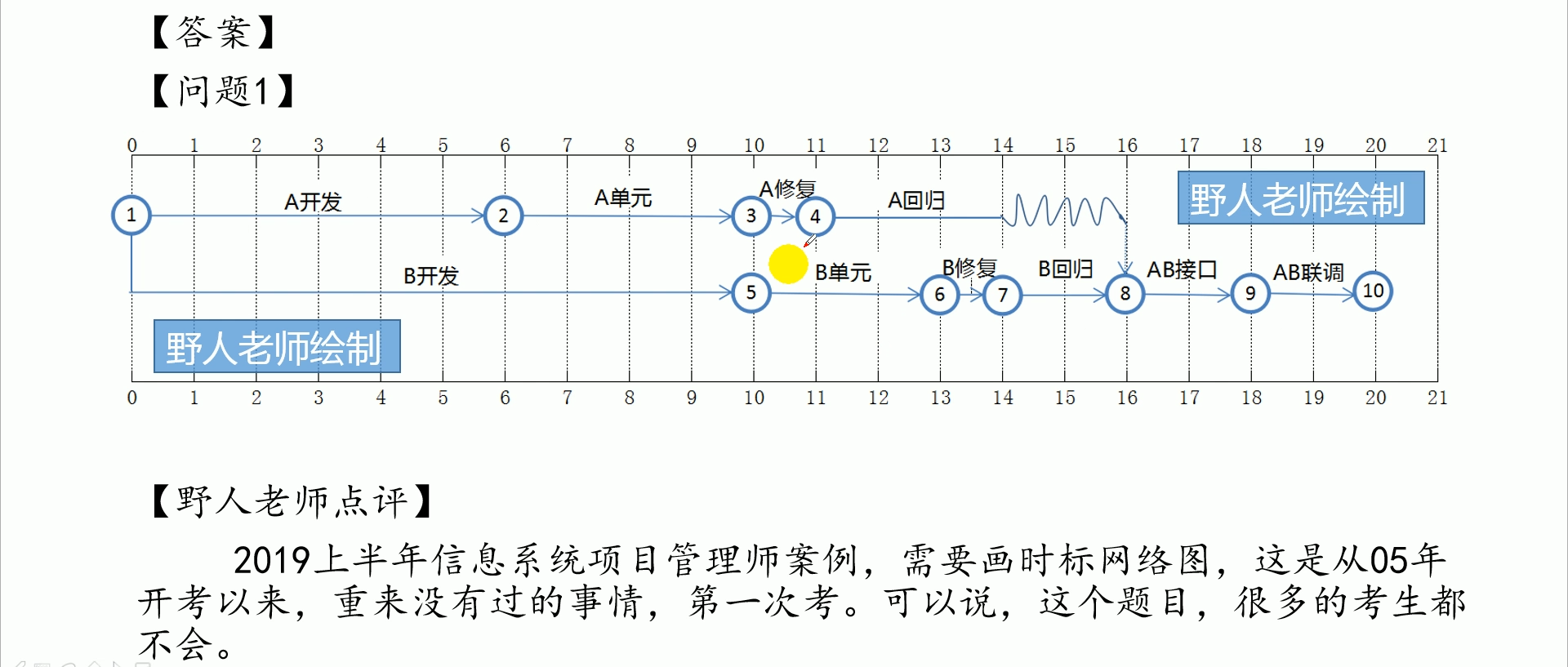 加粗样式