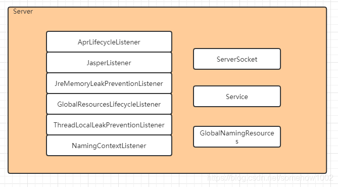 Tomcat_Server组件