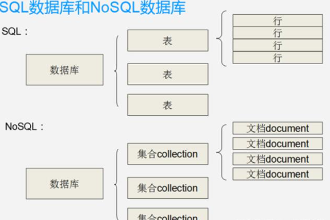 NoSQL与关系型数据库全面对比 