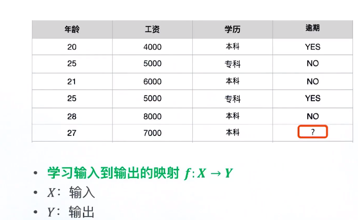 基于逻辑回归的欺诈人口属性分析_香港回归