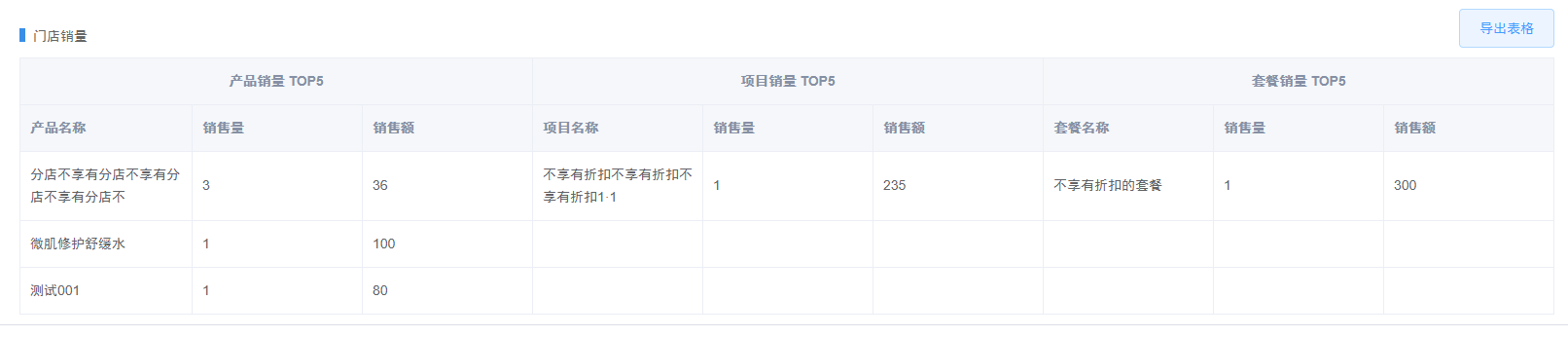 Java处理多个List集合中对象数据合并处理数据后为同一个List集合对象_java 多个list对象合并根据判断取值存在一个list中 ...