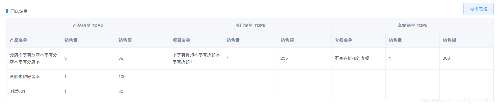 Java处理多个List集合中对象数据合并处理数据后为同一个List集合对象_java 多个list对象合并根据判断取值存在一个list中 ...