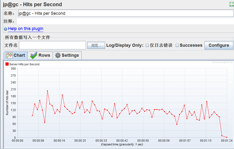 Jmeter监听器之Hits per Second