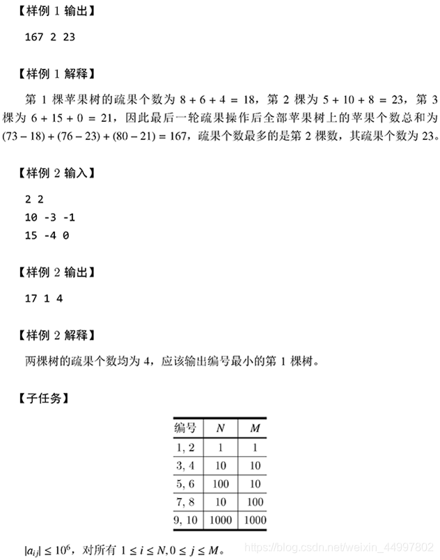 CSP 2019-09-1 小明种苹果 Python实现+详解