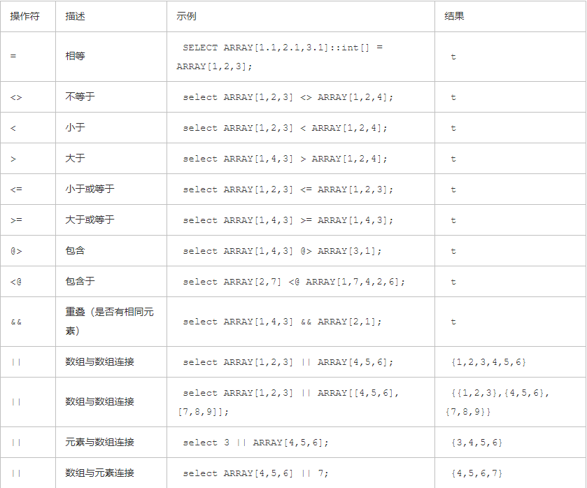 sql-is-there-any-way-to-reference-array-to-another-table-in-postgresql-i-am-doing-it-by