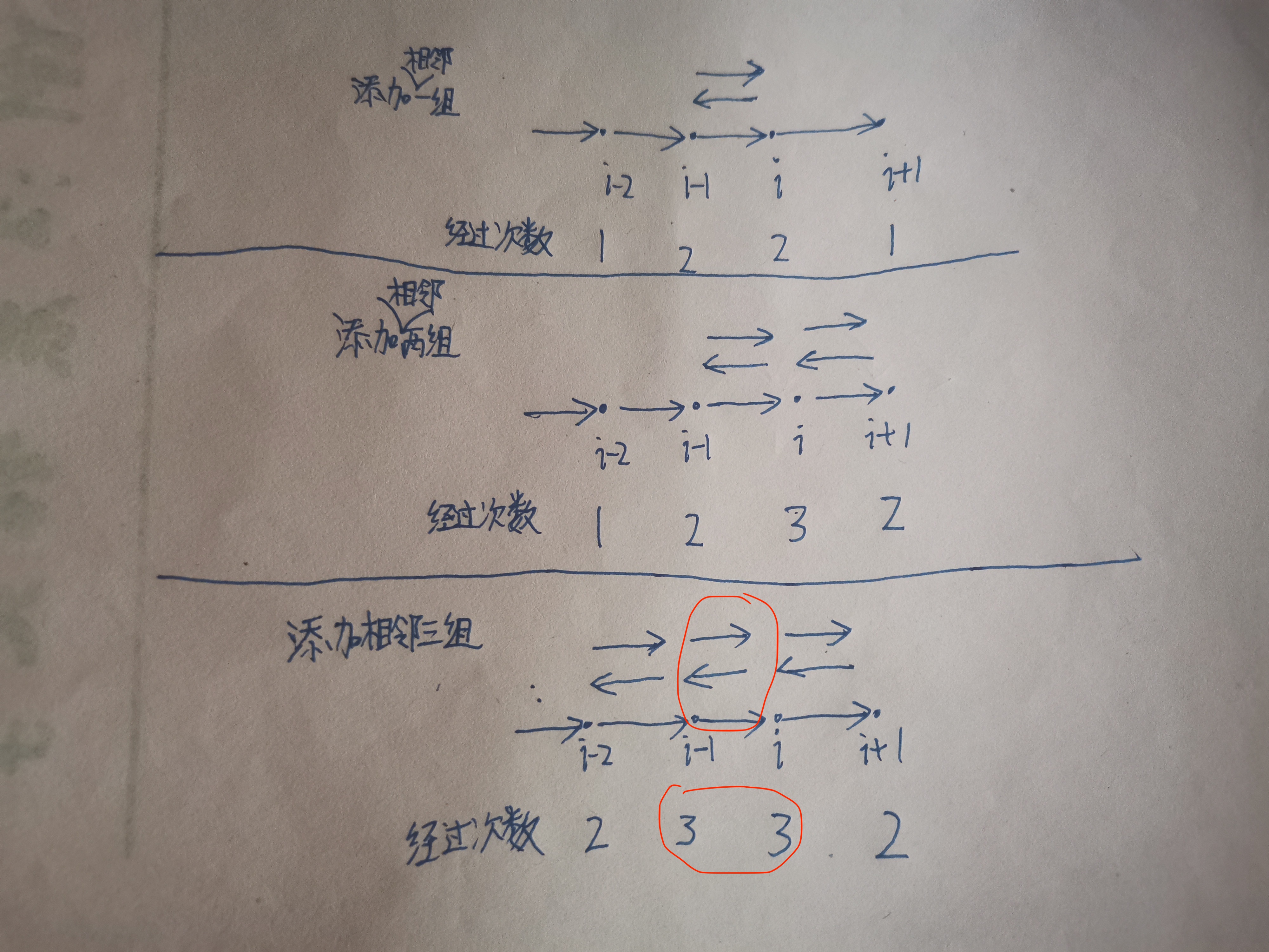 Codeforces Round #666 (Div. 2)A-E题解（DE已施工完毕）