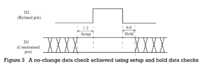 静态时序分析——Data to data check