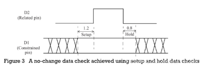 静态时序分析——Data to data check