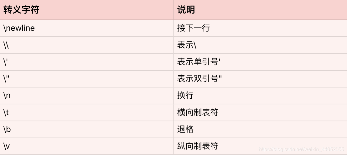 Python学习：字符串的深入浅出