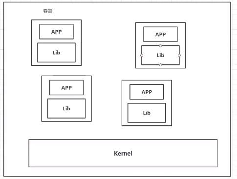 Docker容器