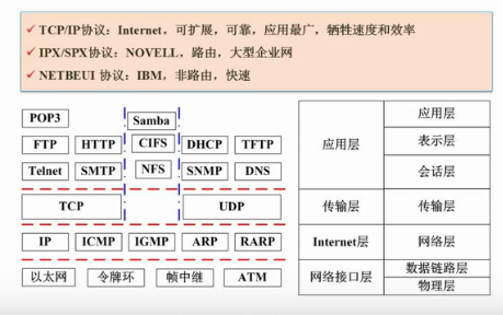 软考——软件设计师：第九章：计算机网络与信息安全考点总结（完整篇）