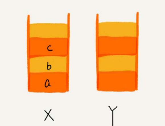 Data structure algorithm stack - Programmer Sought