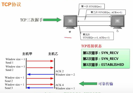 软考——软件设计师：第九章：计算机网络与信息安全考点总结（完整篇）