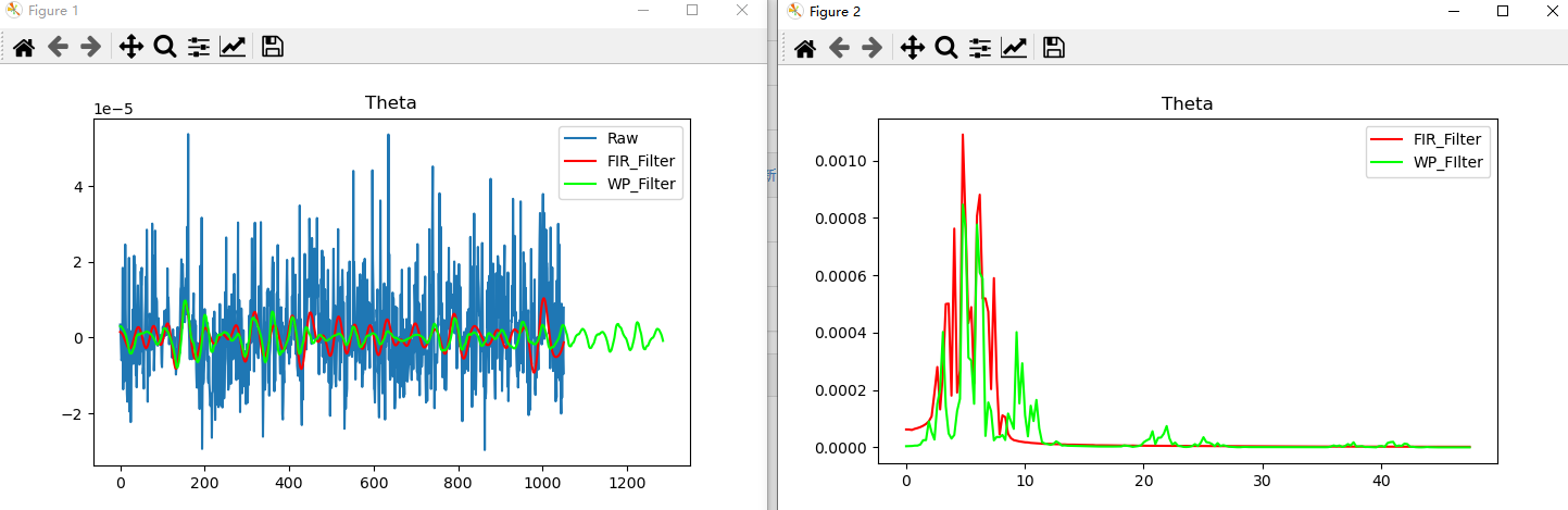 Python中FIR滤波和小波包滤波对比（MNE脑电数据处理）_小波滤波 fir-CSDN博客