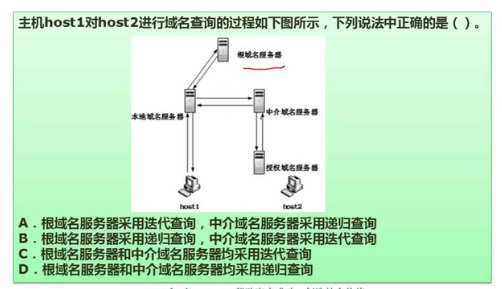 软考——软件设计师：第九章：计算机网络与信息安全考点总结（完整篇）