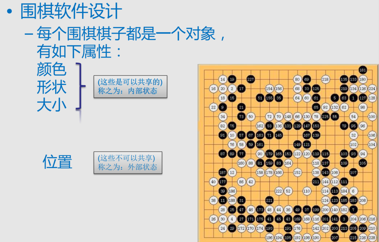 核心作用:是从程序上实现松耦合,从而可以扩大整体的类结构,用来解决