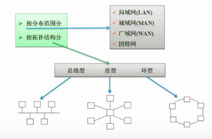 软考——软件设计师：第九章：计算机网络与信息安全考点总结（完整篇）