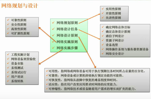 软考——软件设计师：第九章：计算机网络与信息安全考点总结（完整篇）