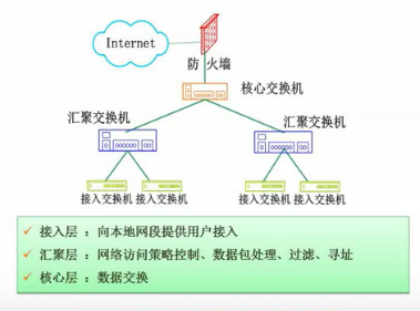 软考——软件设计师：第九章：计算机网络与信息安全考点总结（完整篇）