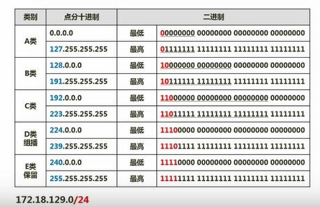 软考——软件设计师：第九章：计算机网络与信息安全考点总结（完整篇）