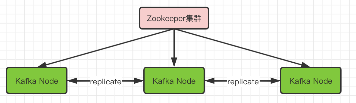 Kafka集群.png