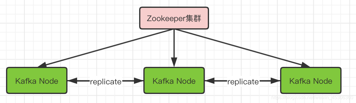 Kafka集群.png
