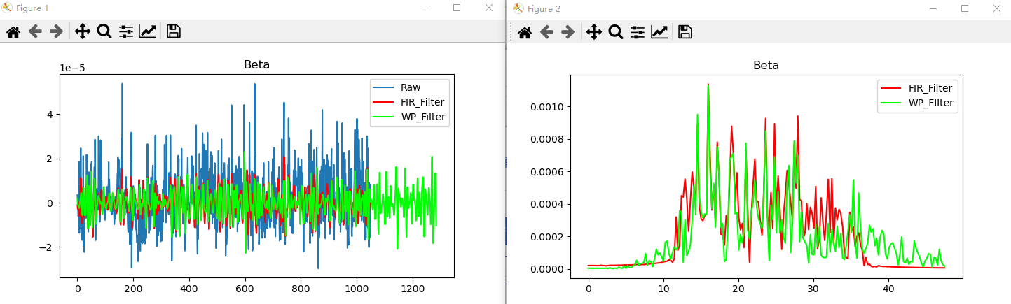 Python中FIR滤波和小波包滤波对比（MNE脑电数据处理）_小波滤波 fir-CSDN博客