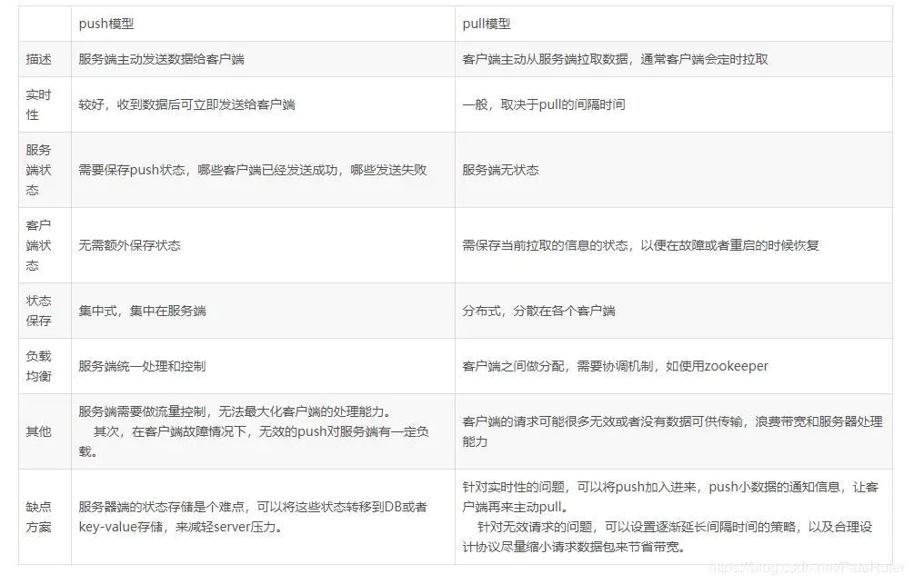 两种模型对比