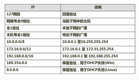 软考——软件设计师：第九章：计算机网络与信息安全考点总结（完整篇）