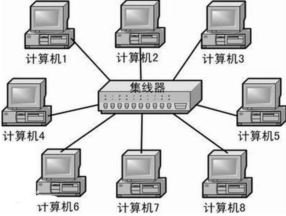 网络设备中的集线器(Hub)是什么？—Vecloud微云