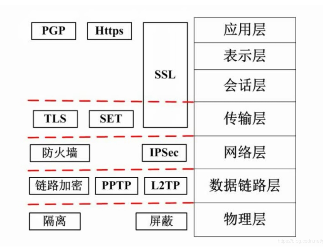 软考--软件设计师（网络安全）