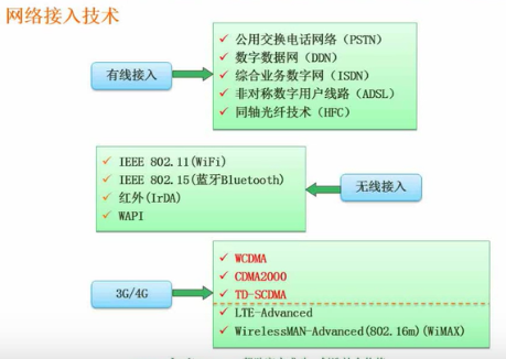 软考——软件设计师：第九章：计算机网络与信息安全考点总结（完整篇）