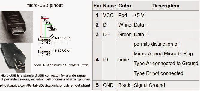 各种 USB 数据线引脚图【总结】_usb引脚-CSDN博客